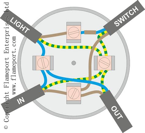 homebase lighting junction box|junction box lighting diagram.